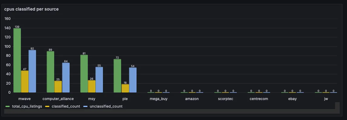 cpus-grafana.png
