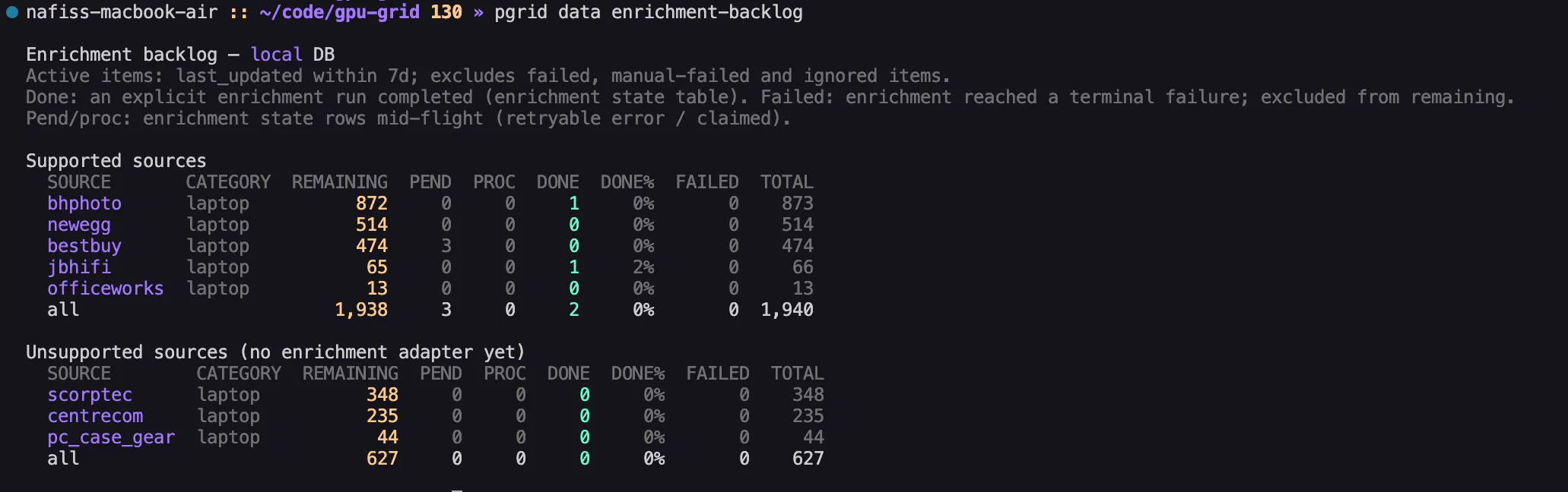 enrichment-backlog.png