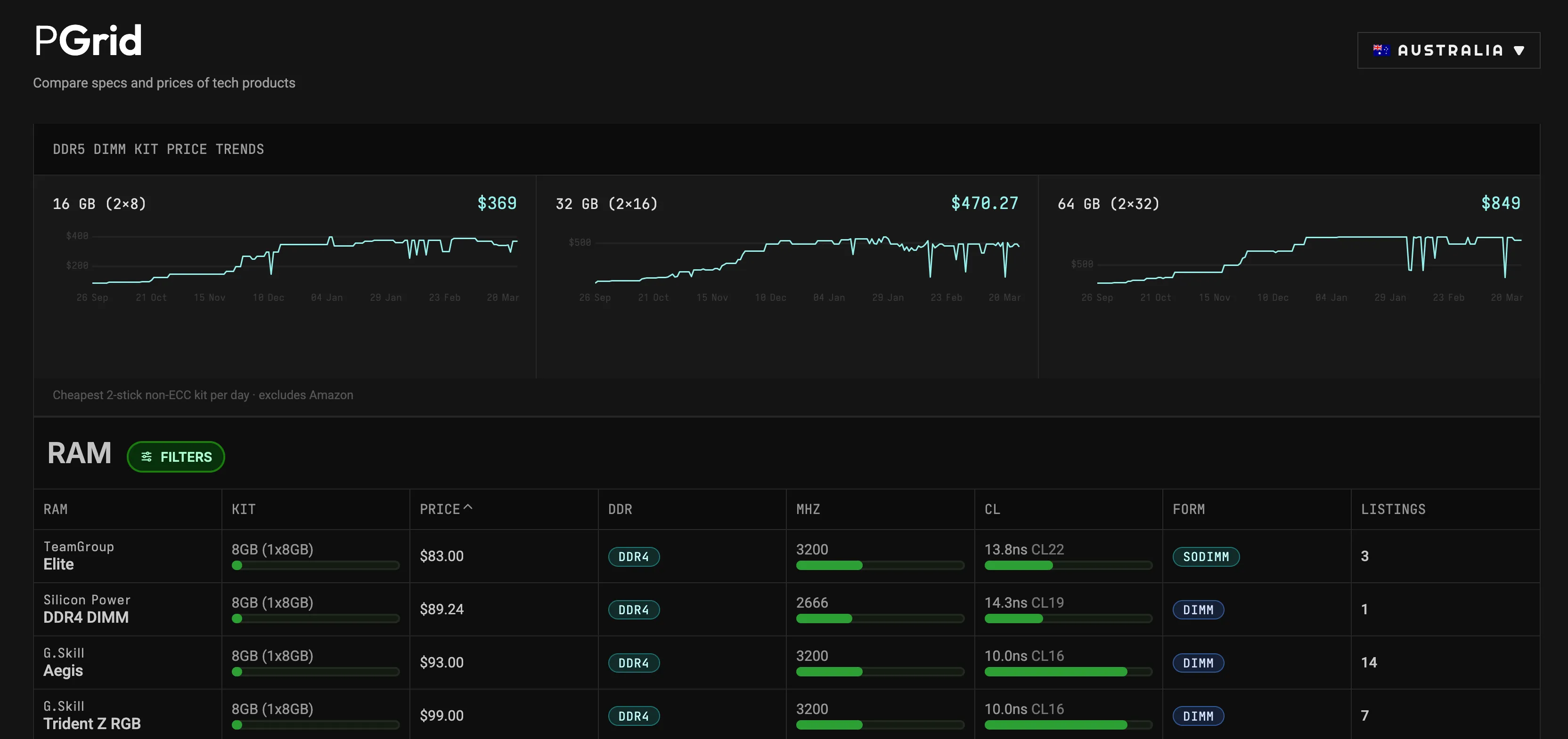 ram-charts.png