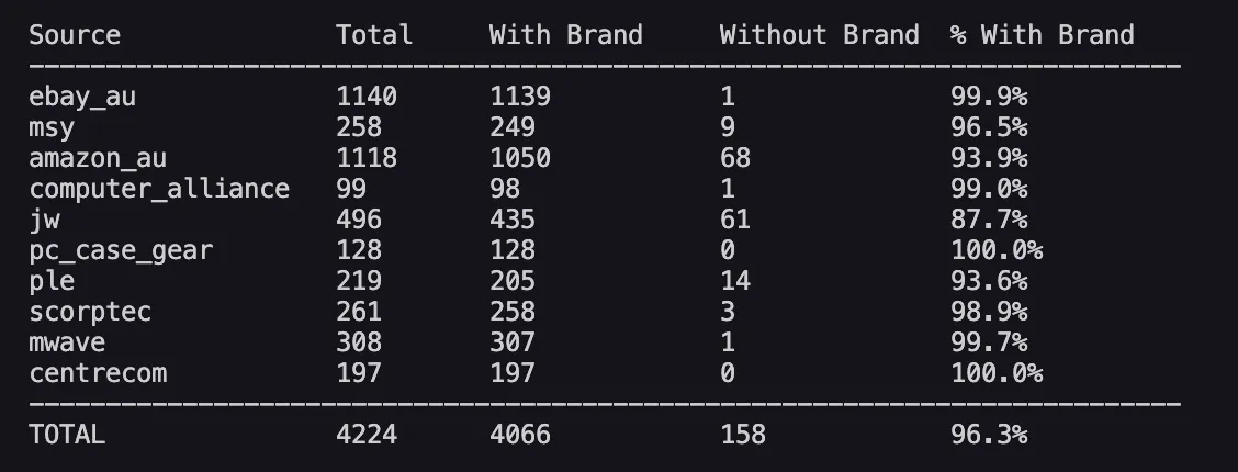 ssd-brand-source-stats.png